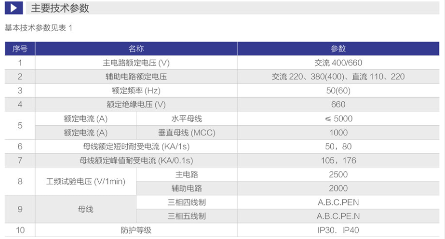 gcs抽屜式開關柜參數(shù)