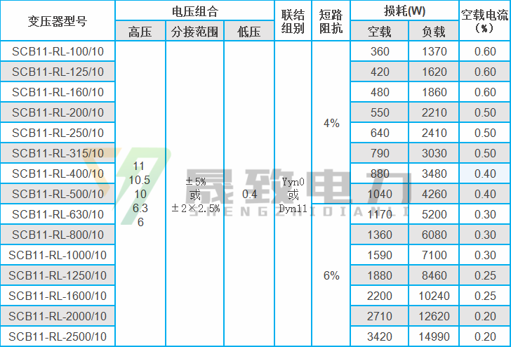 SCB11-RL立體卷鐵芯干式變壓器參數(shù)