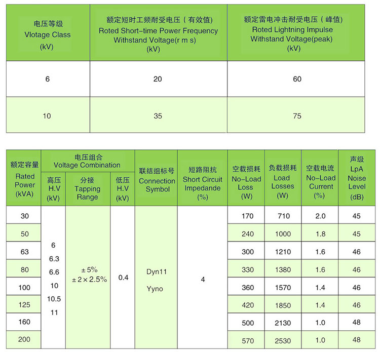 中置柜用變壓器技術參數